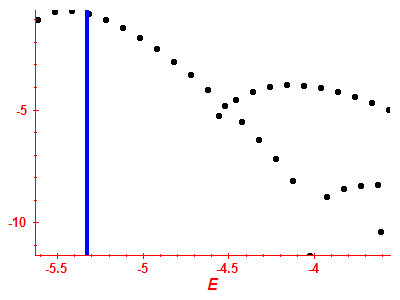 Strength function log